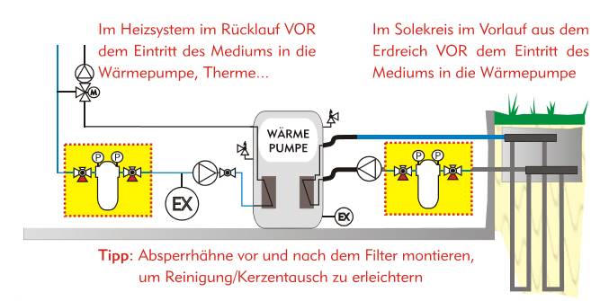 industriefilter 1